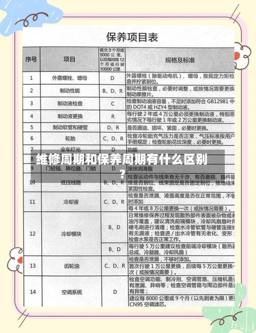 维修周期和保养周期有什么区别？