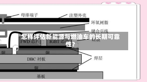 怎样评估新能源与燃油车的长期可靠性？-第3张图片