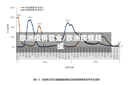 欧洲疫情营业/欧洲疫情趋缓