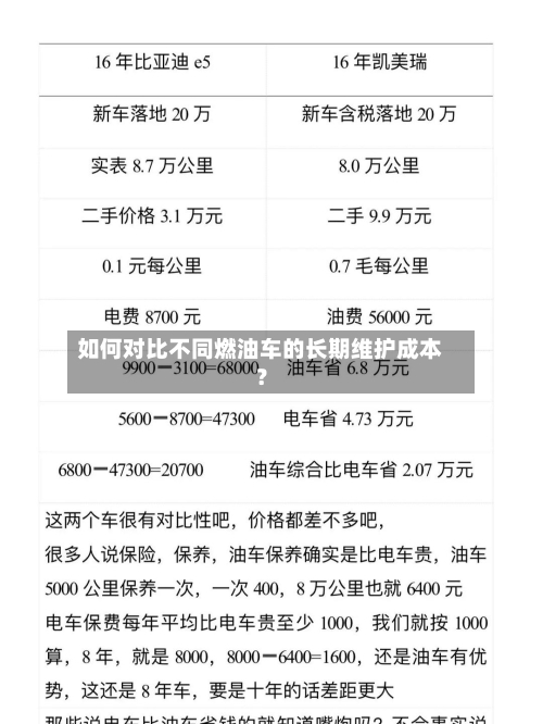 如何对比不同燃油车的长期维护成本？