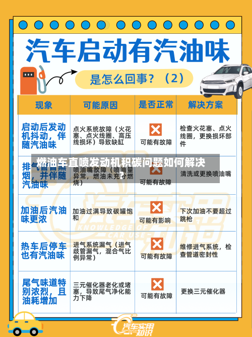 燃油车直喷发动机积碳问题如何解决？