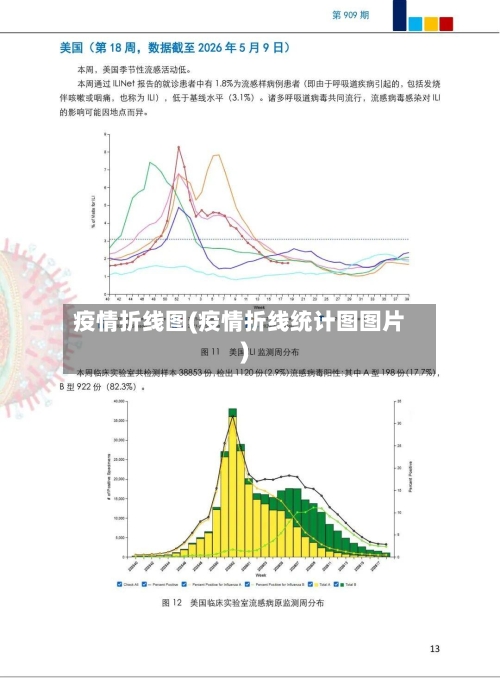 疫情折线图(疫情折线统计图图片)-第2张图片