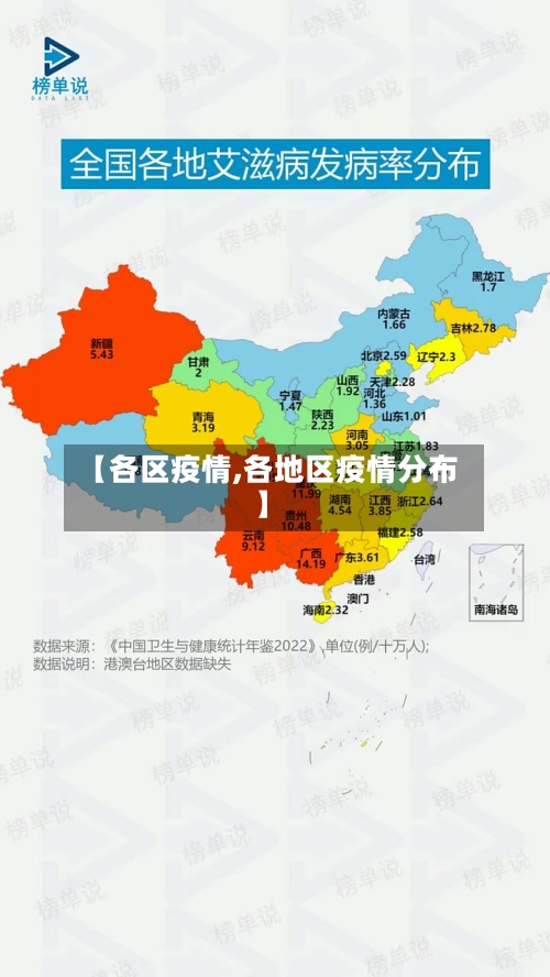 【各区疫情,各地区疫情分布】