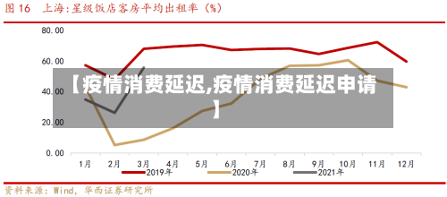 【疫情消费延迟,疫情消费延迟申请】-第2张图片