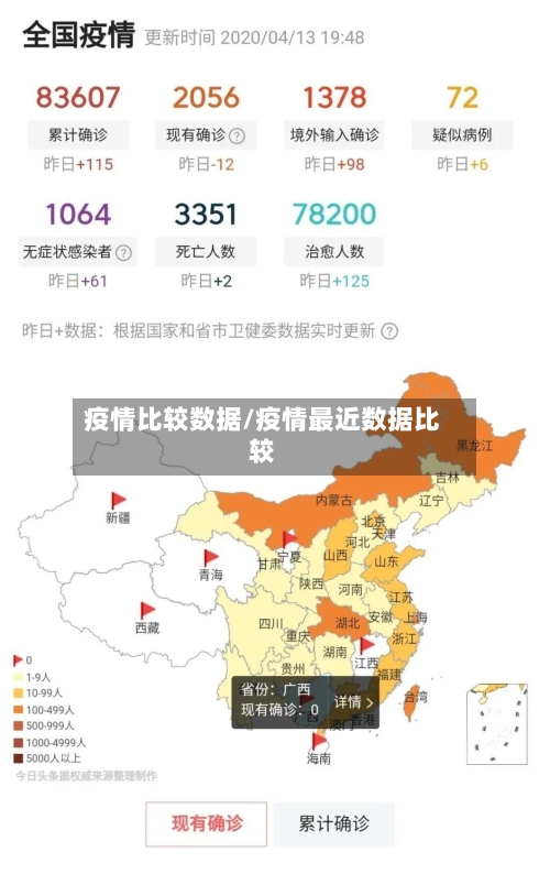 疫情比较数据/疫情最近数据比较-第3张图片