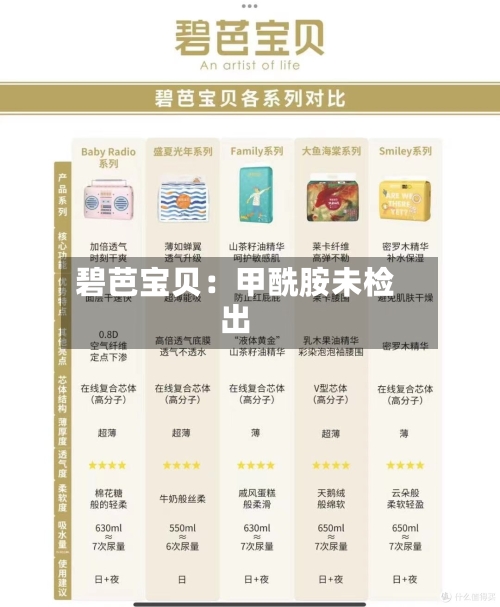 碧芭宝贝：甲酰胺未检出
