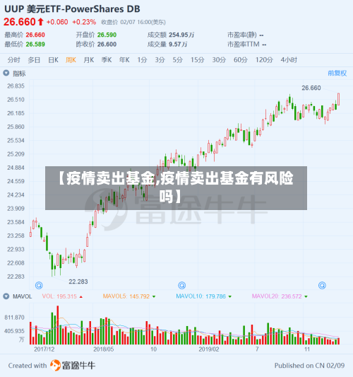 【疫情卖出基金,疫情卖出基金有风险吗】-第2张图片