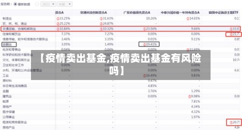 【疫情卖出基金,疫情卖出基金有风险吗】-第3张图片