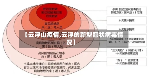 【云浮山疫情,云浮的新型冠状病毒情况】-第3张图片