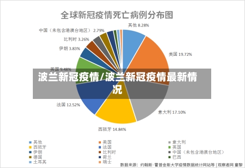 波兰新冠疫情/波兰新冠疫情最新情况-第3张图片