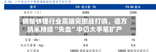 磷酸铁锂行业高端突围战打响	，德方纳米持续“失血	”中仍大手笔扩产-第2张图片