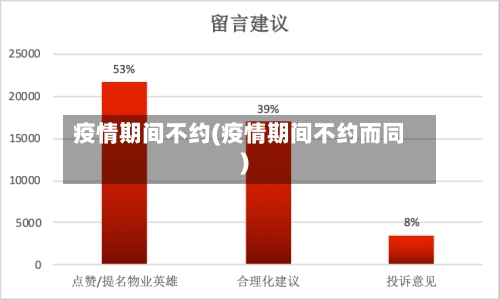 疫情期间不约(疫情期间不约而同)