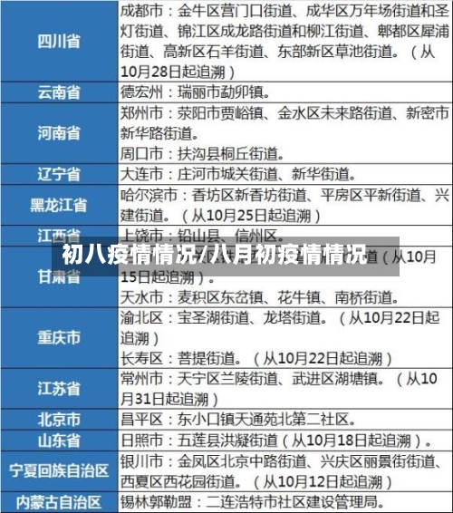 初八疫情情况/八月初疫情情况-第2张图片
