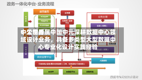 中工世界：公司所属中国中元深耕数据中心领域设计业务	，具备多类型大型数据中心专业化设计实践经验-第2张图片