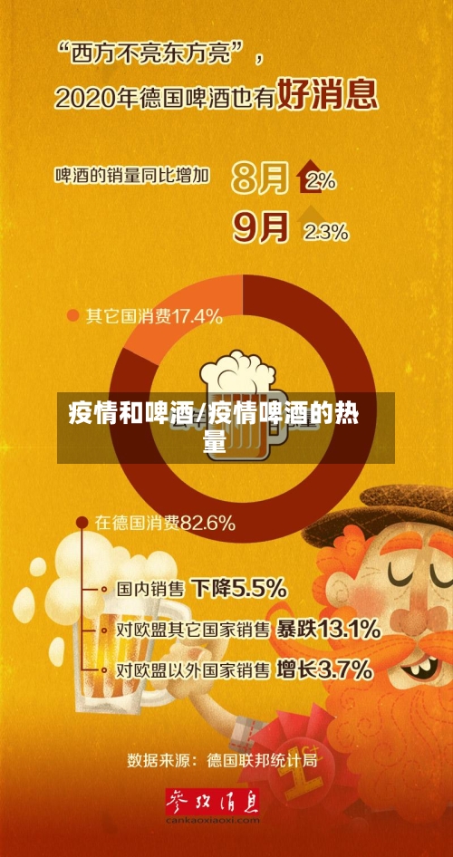 疫情和啤酒/疫情啤酒的热量
