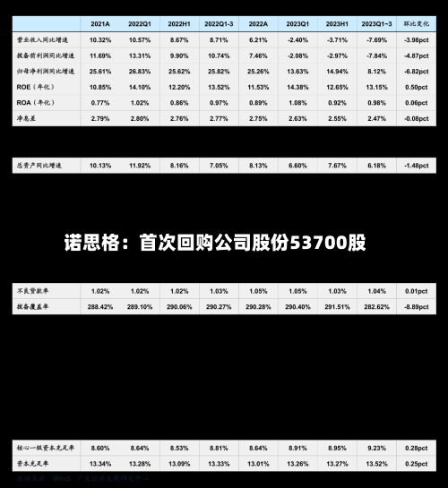 诺思格：首次回购公司股份53700股-第2张图片