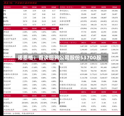 诺思格：首次回购公司股份53700股-第3张图片