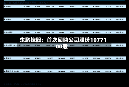 东鹏控股：首次回购公司股份1077100股-第2张图片