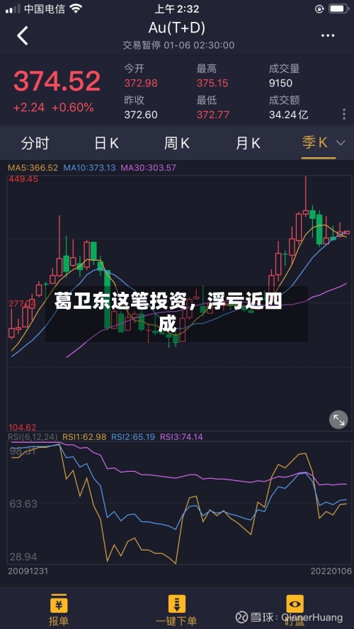 葛卫东这笔投资	，浮亏近四成-第3张图片