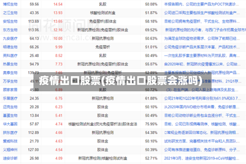 疫情出口股票(疫情出口股票会涨吗)