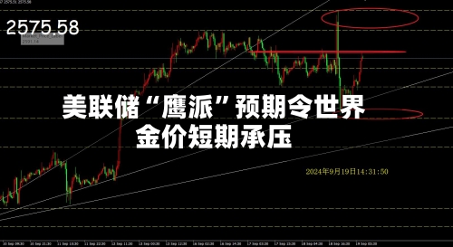 美联储“鹰派”预期令世界金价短期承压-第3张图片