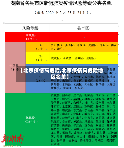 【北京疫情高危险,北京疫情高危险地区名单】