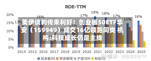 美伊谈判传来利好！创业板50ETF华安（159949）成交16亿领跑同类 机构:科技成长仍是主线-第2张图片
