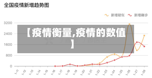 【疫情衡量,疫情的数值】