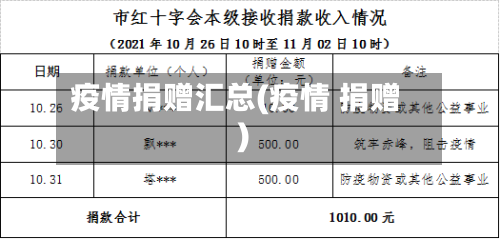 疫情捐赠汇总(疫情 捐赠)
