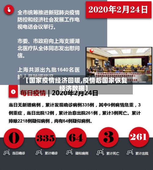 【国家疫情经济回暖,疫情后国家恢复经济数据】