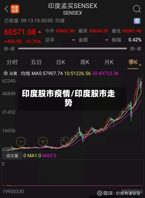 印度股市疫情/印度股市走势