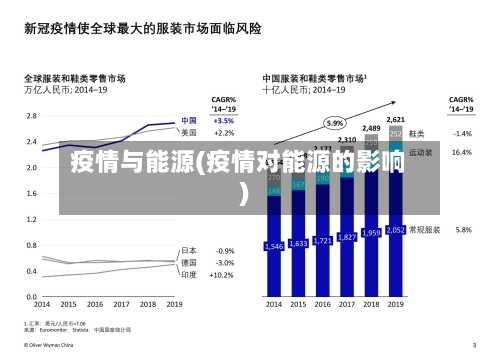 疫情与能源(疫情对能源的影响)-第3张图片
