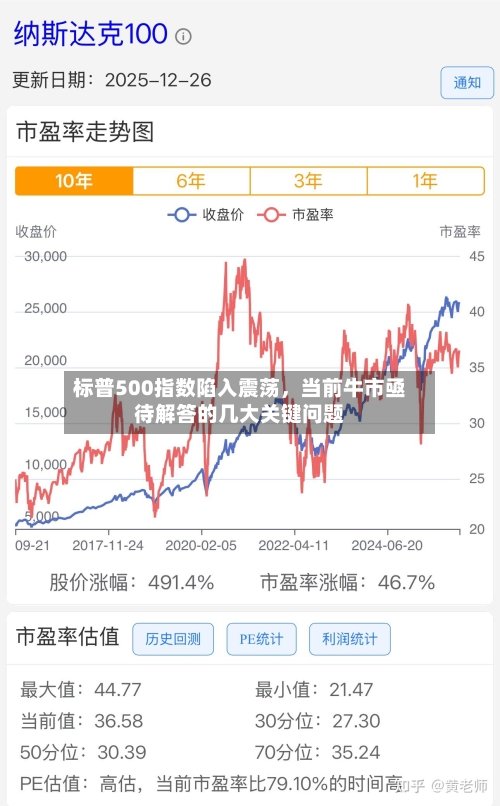 标普500指数陷入震荡，当前牛市亟待解答的几大关键问题-第3张图片