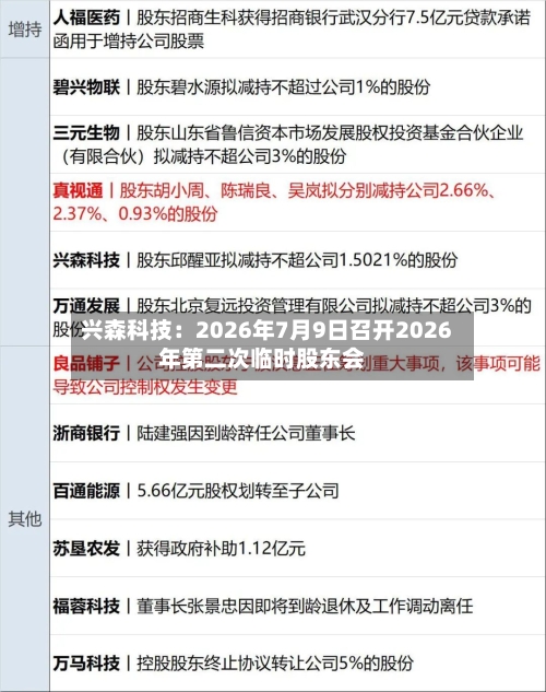 兴森科技：2026年7月9日召开2026年第二次临时股东会