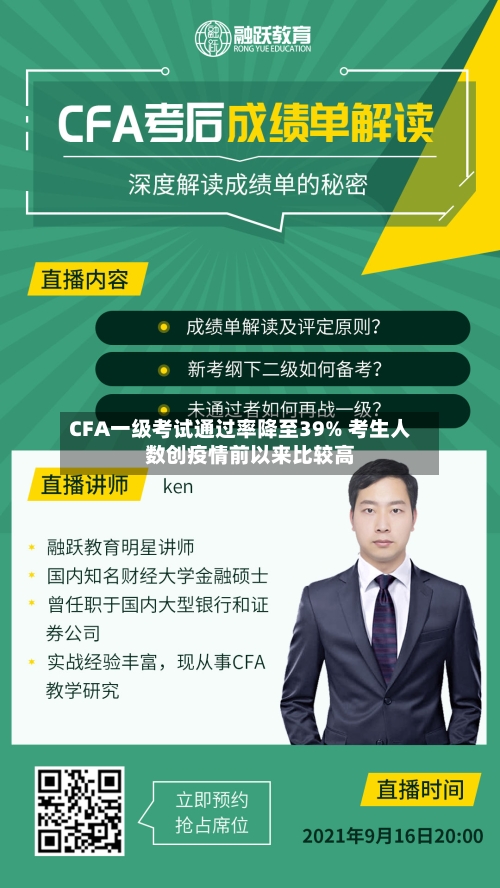 CFA一级考试通过率降至39% 考生人数创疫情前以来比较高