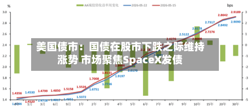美国债市：国债在股市下跌之际维持涨势 市场聚焦SpaceX发债-第2张图片