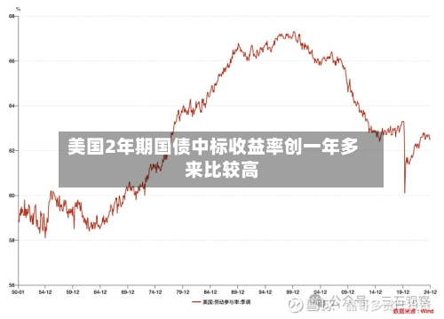 美国2年期国债中标收益率创一年多来比较高-第3张图片