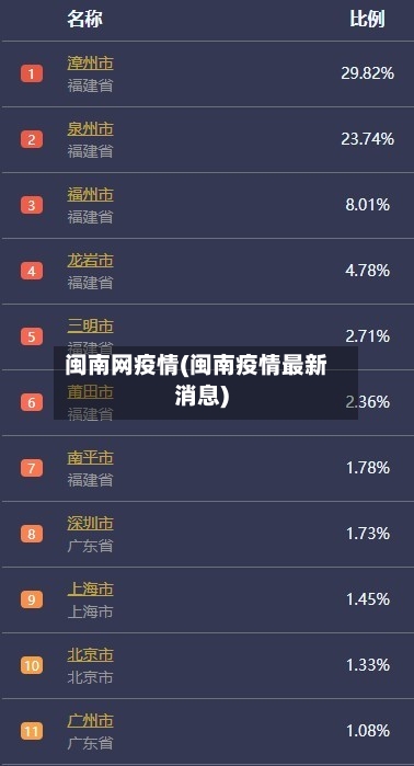 闽南网疫情(闽南疫情最新消息)