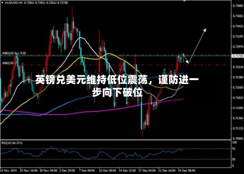 英镑兑美元维持低位震荡，谨防进一步向下破位-第2张图片