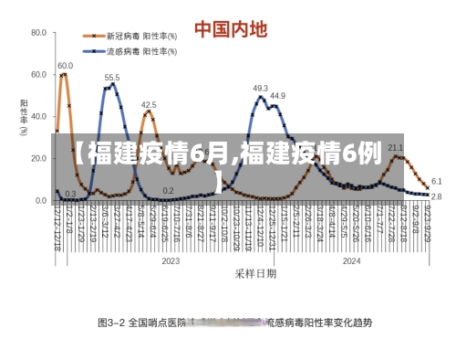 【福建疫情6月,福建疫情6例】