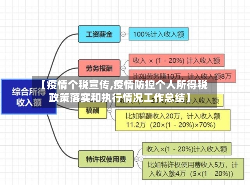 【疫情个税宣传,疫情防控个人所得税政策落实和执行情况工作总结】