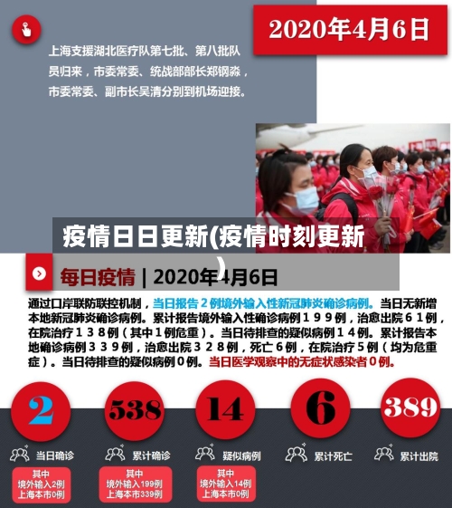 疫情日日更新(疫情时刻更新)-第3张图片