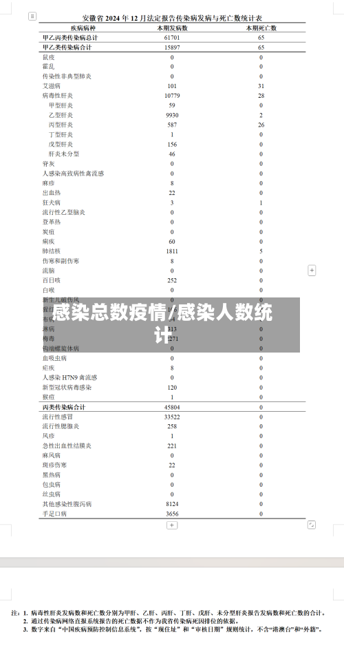 感染总数疫情/感染人数统计