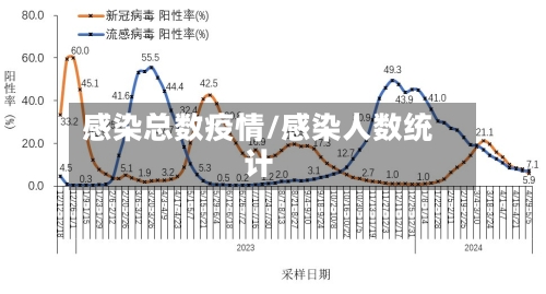 感染总数疫情/感染人数统计-第3张图片