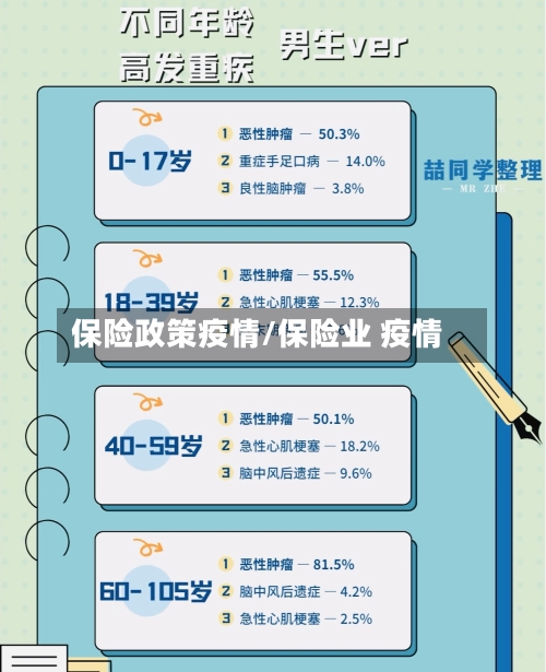 保险政策疫情/保险业 疫情-第3张图片