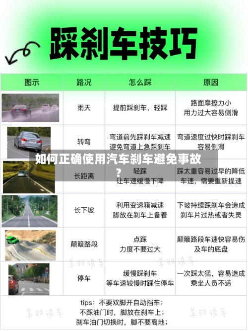 如何正确使用汽车刹车避免事故？-第2张图片