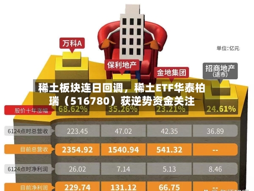 稀土板块连日回调，稀土ETF华泰柏瑞（516780）获逆势资金关注