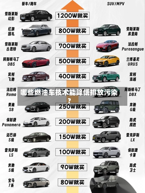 哪些燃油车技术能降低排放污染？-第3张图片