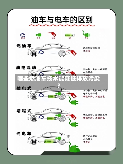 哪些燃油车技术能降低排放污染？-第2张图片