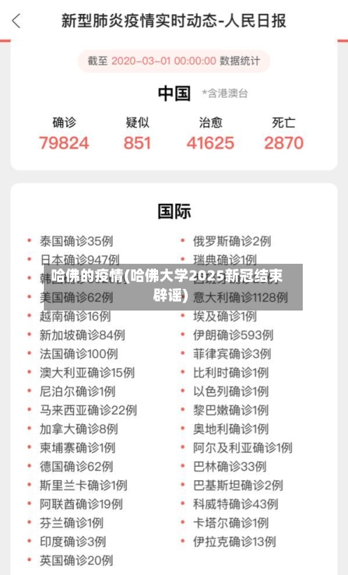 哈佛的疫情(哈佛大学2025新冠结束辟谣)